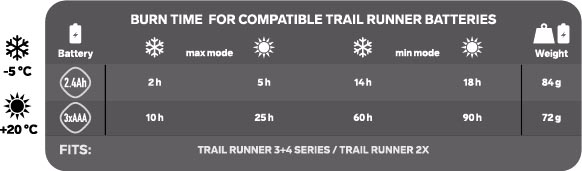 2,4 Ah batteriprestanda f&ouml;r Trail Runner Silva Lights
